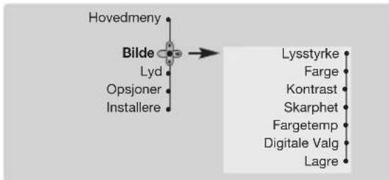PHILIPS 28PT7139 - Andre innstillinger under menyen Installere - 1