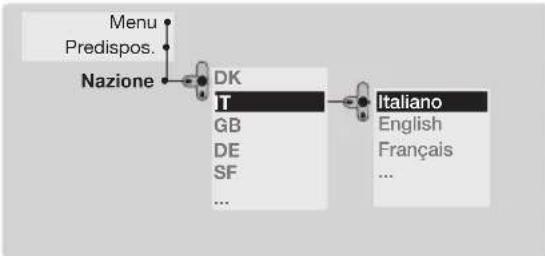 PHILIPS 28PT7139 - Installazione rapida - 1