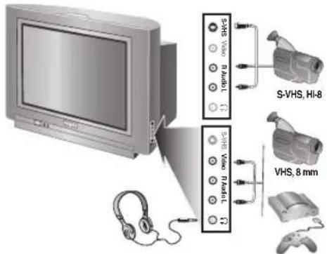 PHILIPS 28PT7139 - Oheislaitteiden liittäminen - 1