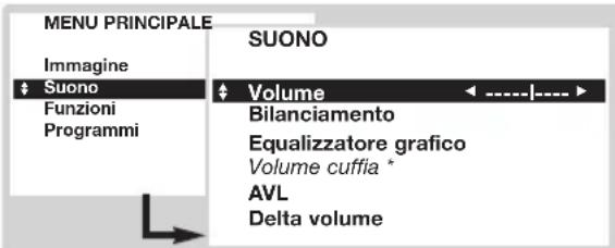 MENU PRINCIPALE Imagine Suono Funzioni Programmi SUONO Volume Bilanciamento Equalizzatore grafico Volume cuffia * AVL Delta volume