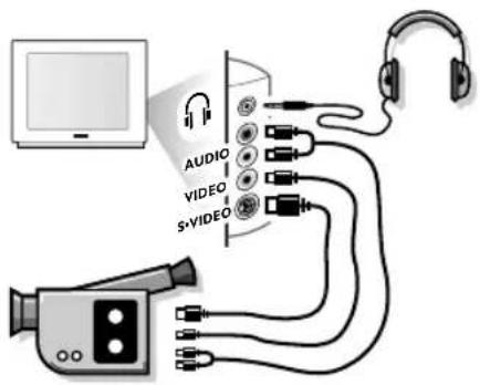 AUDIO VIDEO S+VIDEO