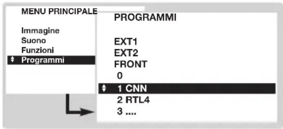 MENU PRINCIPALE Immagine Suono Funzioni Programmi PROGRAMMI EXT1 EXT2 FRONT 0 1 CNN 2 RTL4 3 ....
