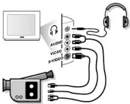 PHILIPS 28PT7138 - Wahl der angeschlossenen Geräte - 1