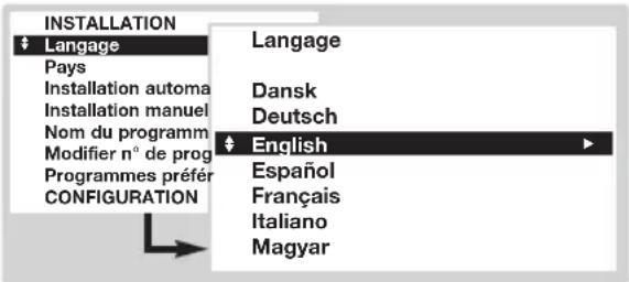 INSTALLATION Language Pays Installation automa Installation manuel Nom du programm Modifier n° de prog Programmes préfér CONFIGURATION Langage Dansk Deutsch English Español Français Italiano Magyar