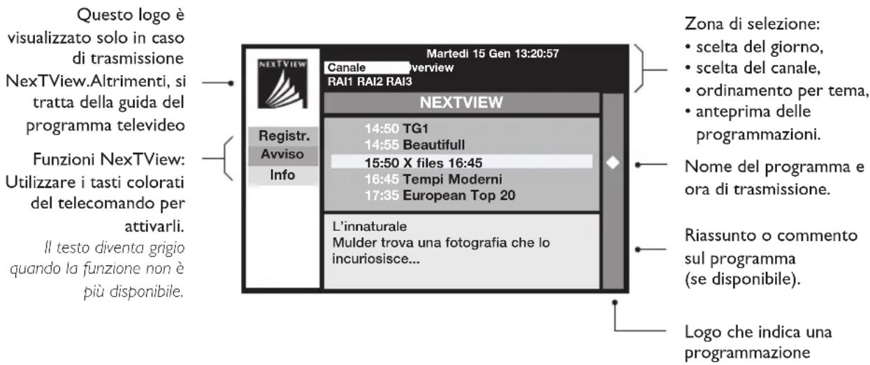 Questo logo è visualizzato solo in caso di trasmissione NexTView.Altrimenti, si tratta della guida del programma televideo Funzioni NexTView: Utilizzare i tasti colorati del telecomando per attivarli. Il testo diventa grigio quando la funzione non è più disponibile. Martedi 15 Gen 13:20:57 Canale overview RAI1 RAI2 RAI3 NEXTVIEW Registr. Avviso Info 14:50 TG1 14:55 Beautifull 15:50 X files 16:45 16:45 Tempi Moderni 17:35 European Top 20 L'innaturale Mulder trova una fotografia che lo incuriosisce... Zona di selezione: • scelta del giorno, • scelta del canale, • ordinamento per tema, • anteprima delle programmazioni. Nome del programma e ora di trasmissione. Riassunto o commento sul programma (se disponibile). Logo che indica una programmazione