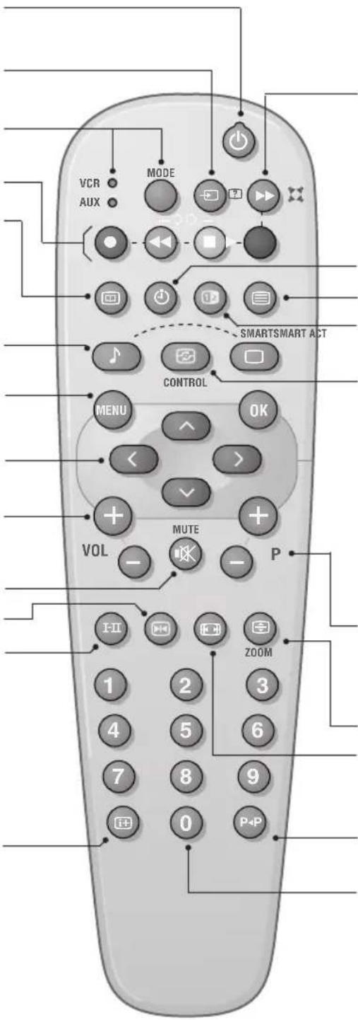 VCR AUX MODE SMARTSMART ACT CONTROL MENU OK VOL MUTE P I-II ZOOM 1 2 3 4 5 6 7 8 9 0 P+P