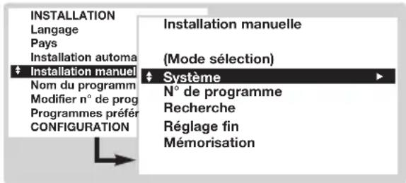 INSTALLATION Langage Pays Installation automa Installation manuel Nom du programm Modifier n° de prog Programmes préfér CONFIGURATION Installation manuelle (Mode sélection) Système N° de programme Recherche Réglage fin Mémorisation