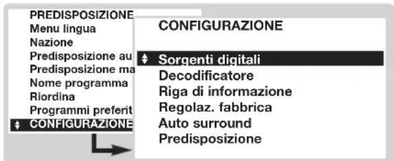 PREDISPOSIZIONE Menu lingua Nazione Predisposizione au Predisposizione ma Nome programma Riordina Programmi preferit CONFIGURAZIONE CONFIGURAzione $ Sorgenti digitali Decodificatore Riga di informazione Regolaz. fabbrica Auto surround Predisposizione