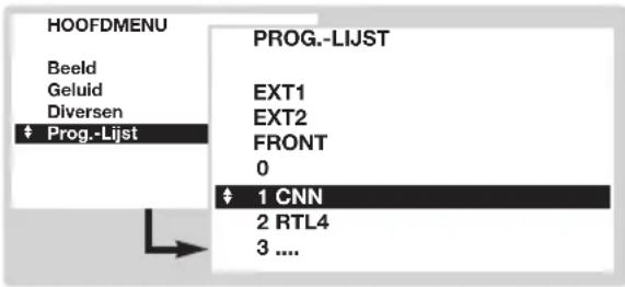 HOOFDMENU Beeld Geluid Diversen ♦ Prog.-Lijst PROG.-LIJST EXT1 EXT2 FRONT 0 ♦ 1 CNN 2 RTL4 3 ....