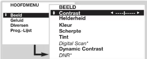 HOOFDMENU Beeld Geluid Diversen Prog.-Lijst BEELD Contrast Helderheid Kleur Scherpte Tint Digital Scan* Dynamic Contrast DNR*