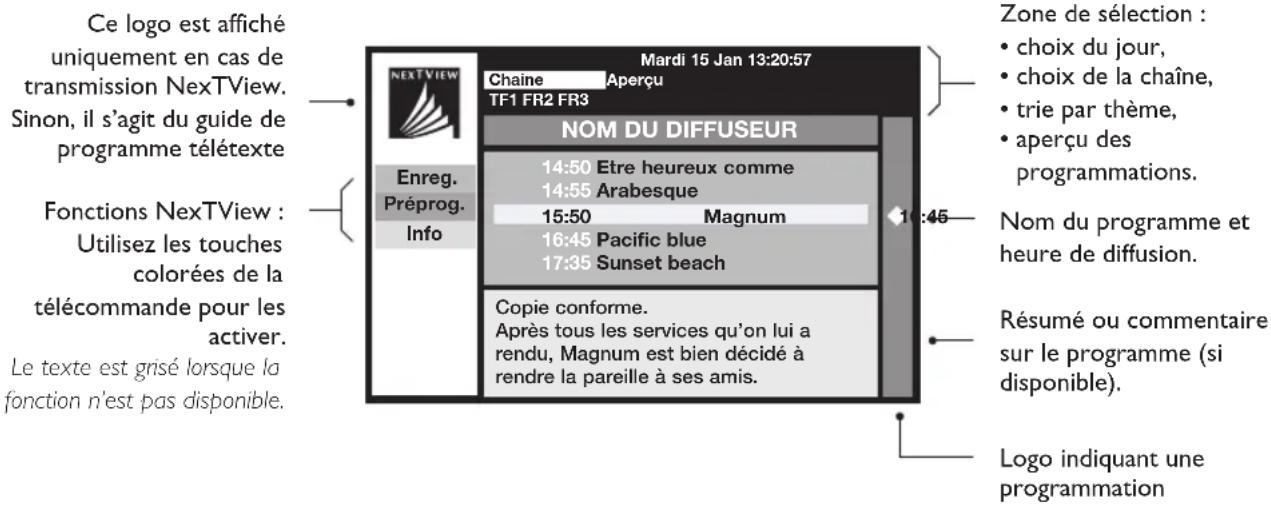 Ce logo est affiché uniquement en cas de transmission NexTView. Sinon, il s'agit du guide de programme télétexte Fonctions NexTView : Utilisez les touches colorées de la télécommande pour les activer. Le texte est grisé lorsque la fonction n'est pas disponible. Mardi 15 Jan 13:20:57 Chaine Aperçu TF1 FR2 FR3 NOM DU DIFFUSEUR Enreg. Préprog. Info 14:50 Etre heureux comme 14:55 Arabesque 15:50 Magnum 16:45 Pacific blue 17:35 Sunset beach Copie conforme. Après tous les services qu'on lui a rendu, Magnum est bien décidé à rendre la pareille à ses amis. Zone de sélection : • choix du jour, • choix de la chaîne, • trie par thème, • aperçu des programmations. Nom du programme et heure de diffusion. Résumé ou commentaire sur le programme (si disponible). Logo indiquant une programmation