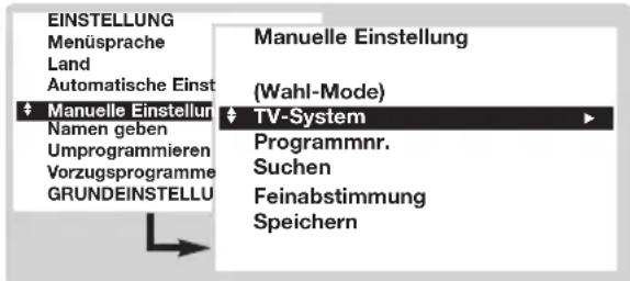 EINSTELLUNG Menüssprache Land Automatische Einst Manuelle Einstellung Namen geben Umprogrammieren Vorzugsprogramme GRUNDEINSTELLU Manuelle Einstellung (Wahl-Mode) TV-System Programmr. Suchen Feinabstimmung Speichern