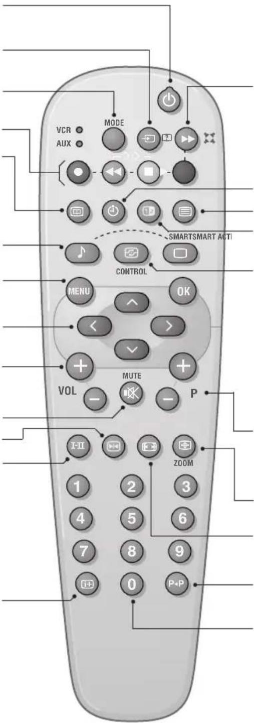 VCR AUX MODE SMARTSMART ACTI CONTROL MENU OK VOL MUTE P I-II ZOOM 1 2 3 4 5 6 7 8 9 0 P+P