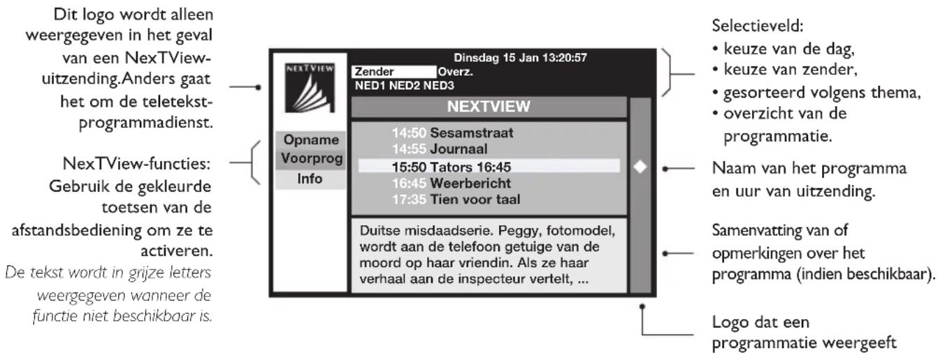 Dit logo wordt alleen weergegeven in het geval van een NexTView-uitzending.Anders gaat het om de teletekst-programmadienst. NextView-functies: Gebruik de gekleurde toetsen van de afstandsbediening om ze te activeren. De tekst wordt in grijze letters weergegeven wanneer de functie niet beschikbaar is. Dinsdag 15 Jan 13:20:57 Zender Overz. NED1 NED2 NED3 Opname Voorprog Info NEXTVIEW 14:50 Sesamstraat 14:55 Journaal 15:50 Tators 16:45 16:45 Weerbericht 17:35 Tien voor taal Duitse misdaadserie. Peggy, fotomodel, wordt aan de telefoon getuige van de moord op haar vriendin. Als ze haar verhaal aan de inspecteur vertelt, ... Selectieveld: • keuze van de dag, • keuze van zender, • gesorteerd volgens thema, • overzicht van de programmatie. Naam van het programma en uur van uitzending. Samenvatting van of opmerkingen over het programma (indien beschikbaar). Logo dat een programmatie weergeeft