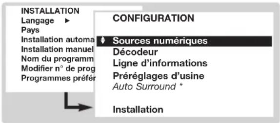 INSTALLATION Langage ▶ Pays Installation automa Installation manuel Nom du programm Modifier n° de prog Programmes préféry CONFIGURATION Sources numériques Décodeur Ligne d'informations Préréglages d'usine Auto Surround * Installation