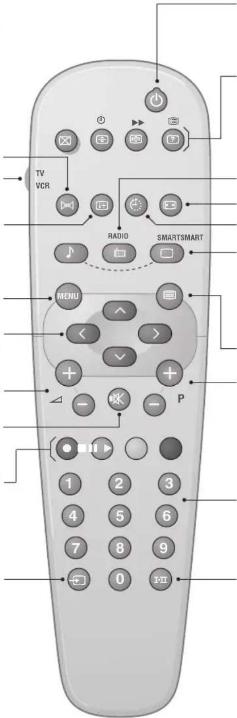 PHILIPS 28PT5008 - Corte de sonido - 1