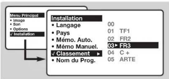 PHILIPS 28PT5008 - Classement des programmes - 1