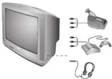 PHILIPS 28PT5008 - Connexions en façade (disponible uniquement sur certaines versions) - 1