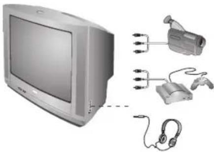 PHILIPS 28PT5008 - Conexión de otros aparatos - 4