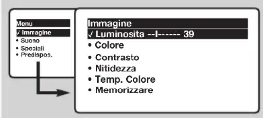 PHILIPS 28PT5008 - Regolazioni dell'immagine - 1