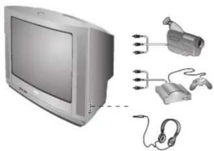 PHILIPS 28PT5008 - Etuosassa olevat liitannat (vain tietyissa malleissa) - 1