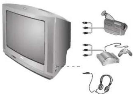 PHILIPS 28PT5008 - Andet udstyr - 3