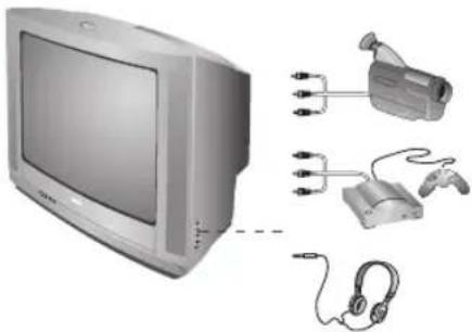 PHILIPS 28PT5008 - Ytterligare apparatus - 3