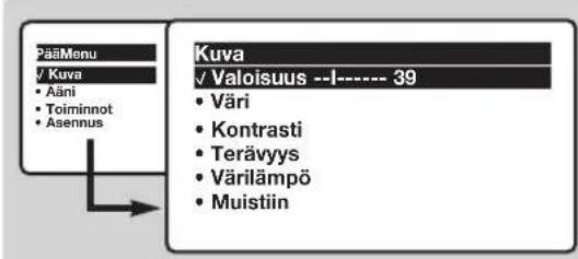 PHILIPS 28PT5008 - Kuva-asetukset - 1