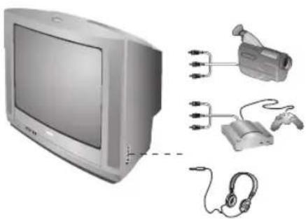 PHILIPS 28PT5008 - Outros aparelhos - 3