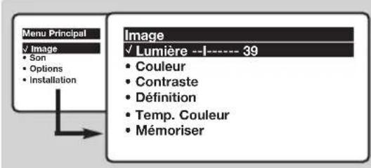 PHILIPS 28PT5008 - Réglages de l'image - 1