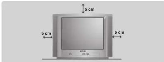 PHILIPS 28PT5008 - Posizionamento del tevisore - 1