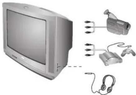 PHILIPS 28PT5008 - Videorecorder mit Decoder - 3