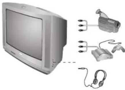 PHILIPS 28PT5008 - Collegamenti anteriori (disponibile solo su determinate versioni) - 1