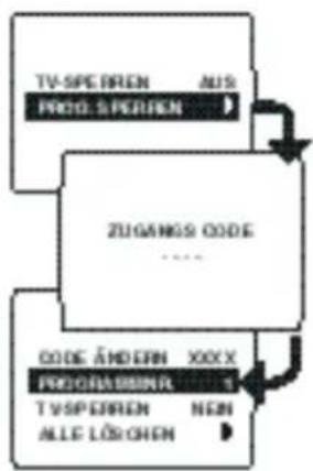 PHILIPS 28PT4504 - Kindersicherung - 2