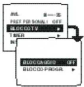 PHILIPS 28PT4504 - Bloccaggio del televisore - 1