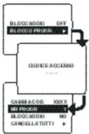 PHILIPS 28PT4504 - Bloccaggio del televisore - 2