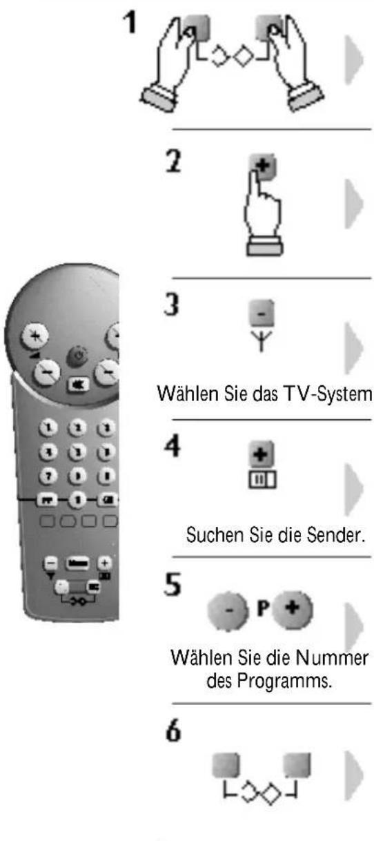 PHILIPS 28PT4102 - Suche der Fernsehsender : Manuelle Programmierung - 1