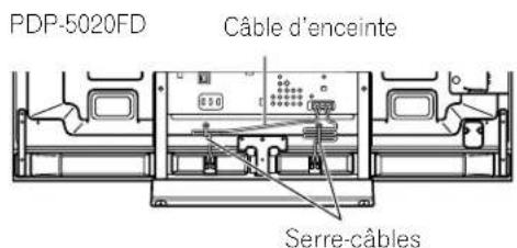 PIONEER PDP6020FD - Pour acheminer et attacher ensemble le cordon d'alimentation et les câbles - 2