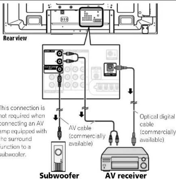 PIONEER PDP6020FD - Connect Your Other Pioneer Equipment - 5