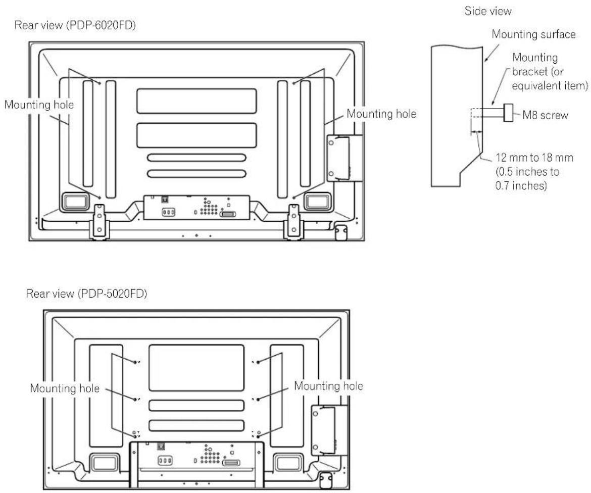 PIONEER PDP6020FD - Choose a Location and the Mounting Method - 1