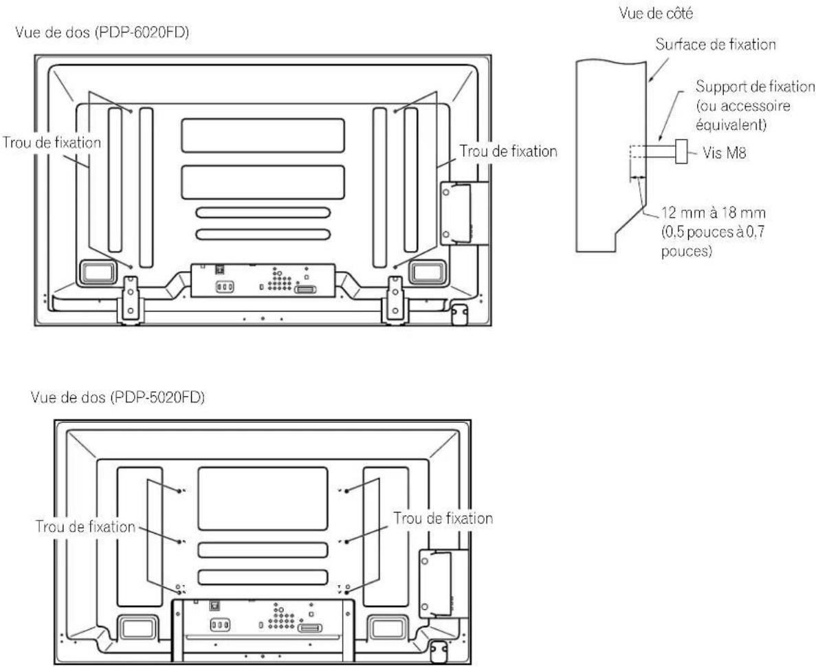 PIONEER PDP6020FD - Choix de l'emplacement et méthode d'installation - 1