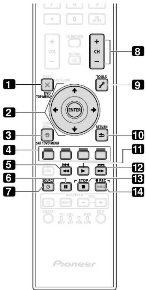 PIONEER PDP6020FD - Control a DVD Player/DVR Recorder/BD Player - 1