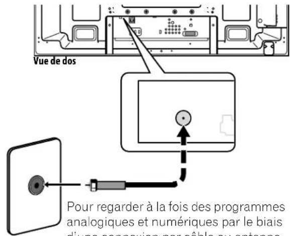 PIONEER PDP6020FD - Ajout de chaînes de télévision analogique (conventionnelle) et numérique - 1