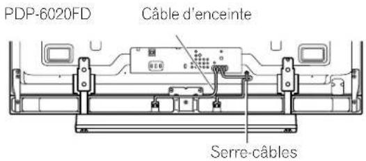 PIONEER PDP6020FD - Pour acheminer et attacher ensemble le cordon d'alimentation et les câbles - 1