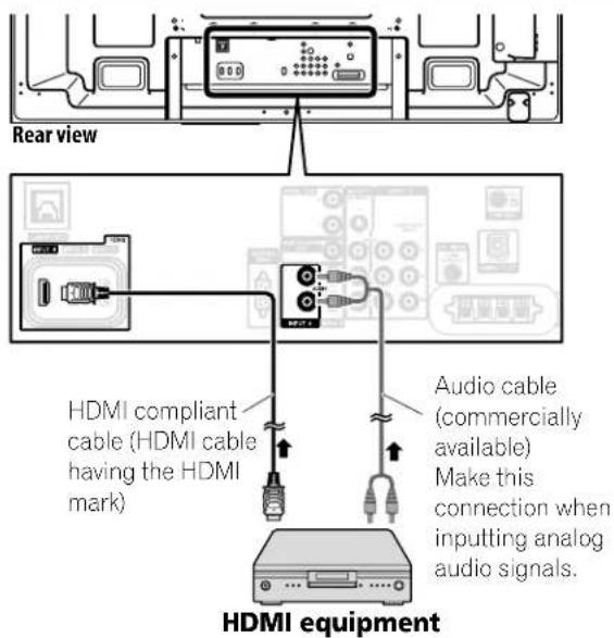 PIONEER PDP6020FD - Connect Your Other Pioneer Equipment - 2