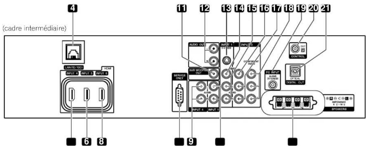 PIONEER PDP6020FD - Dos du téléviseur - 2