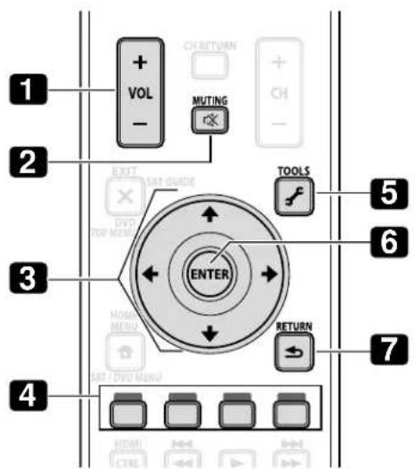 PIONEER PDP6020FD - Control Equipment with the Panel's Remote Through HDMI - 2