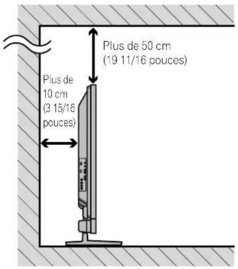 PIONEER PDP6020FD - Vérification des conditions de l'emplacement - 1