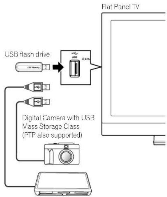 PIONEER PDP6020FD - Connect a USB Device - 1