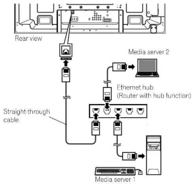 PIONEER PDP6020FD - Connect via an Ethernet Hub - 1